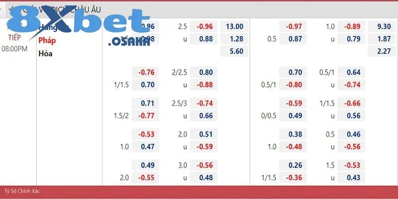 Hiểu Rõ Kèo 2.25: Cách Phân Tích Chuẩn Xác Nhất Tại 8Xbet 4 Đọc được bảng kèo 2.25 nhà cái
